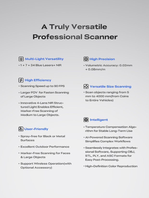 Creality Sermoon S1 Professional Hybrid Blue Laser 3D Scanner - Image 6